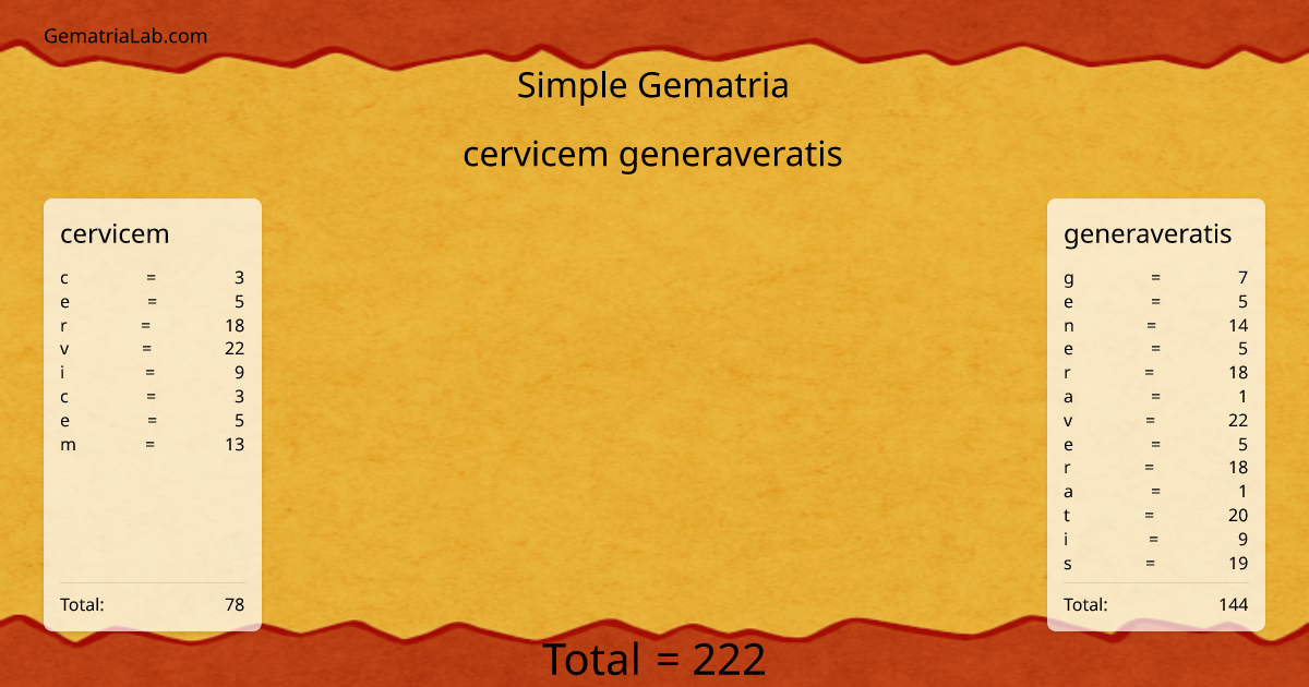 cervicem generaveratis in simple Gematria